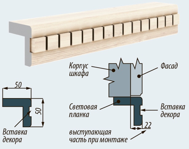 Как называется планка для изготовления рам и карнизов к картинам